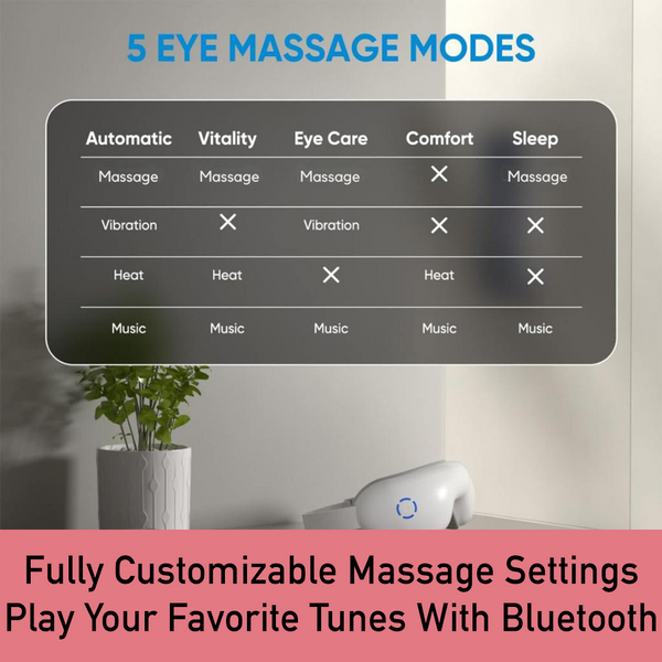 Quick Relief Eye Massager